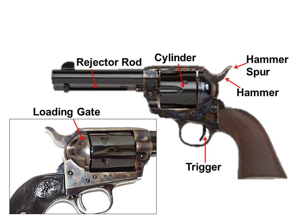 Revolver - Sample | 10-8 Firearms Instruction